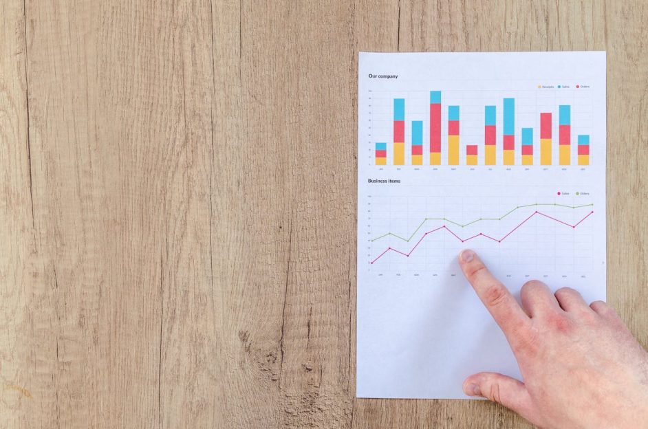 Measuring Results From Training