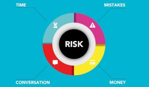 Illustrative image Risk Management Chart used in Accordemy®'s training on Project Risk Management