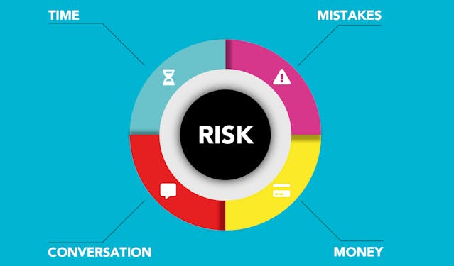 Illustrative image Risk Management Chart used in Accordemy®'s training on Project Risk Management