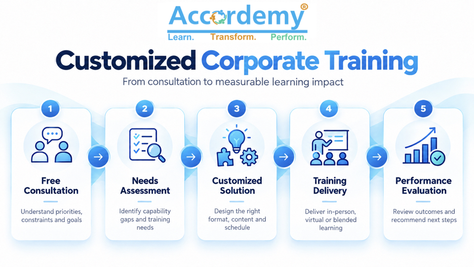 Accordemy Customized Corporate Training Editable Logo.001